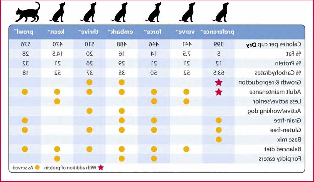 Gsd Feeding Chart Puppy Feeding Guide With Chart