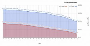 German Shepherd Growth Chart