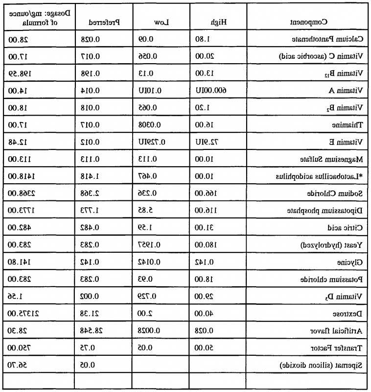 Golden Retriever Puppy Weight Chart PETSIDI