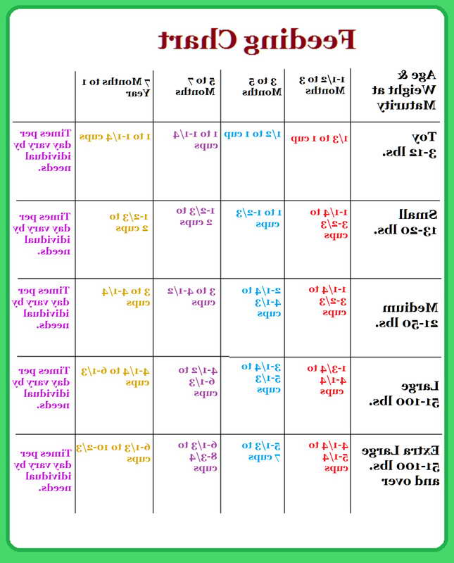 Great Dane Food Chart