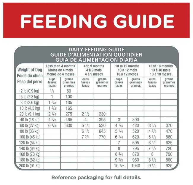 Cat Food Feeding Chart - The Kitchen Weight And Feeding Chart